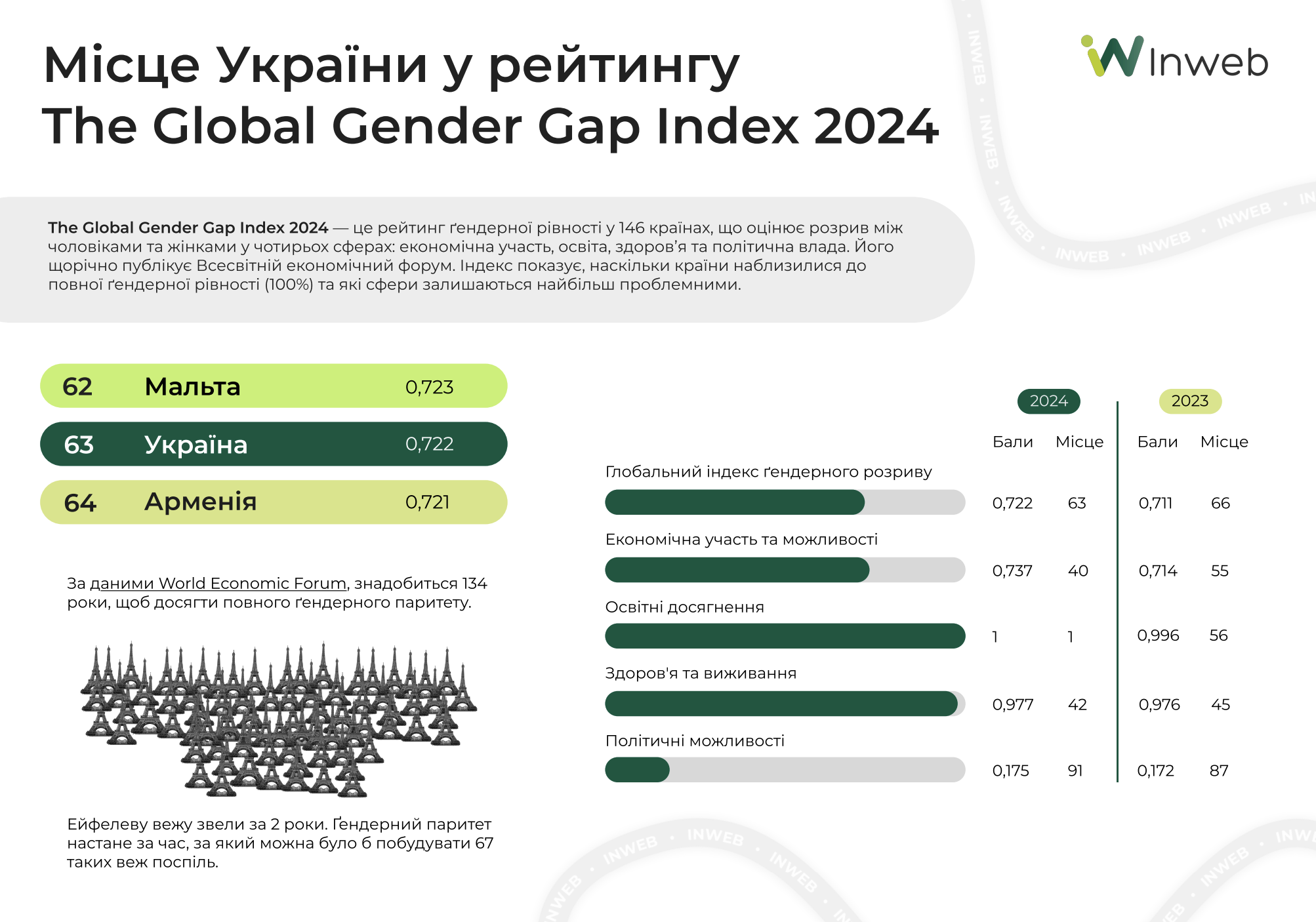 Фото: Міжнародний жіночий день 2025 — дослідження трендів та тенденцій для бізнесу