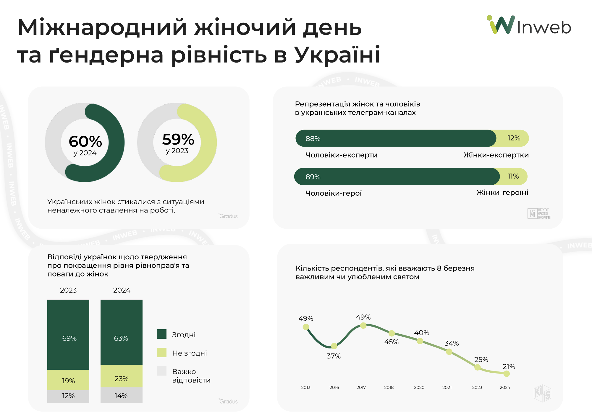 Фото: Міжнародний жіночий день 2025 — дослідження трендів та тенденцій для бізнесу