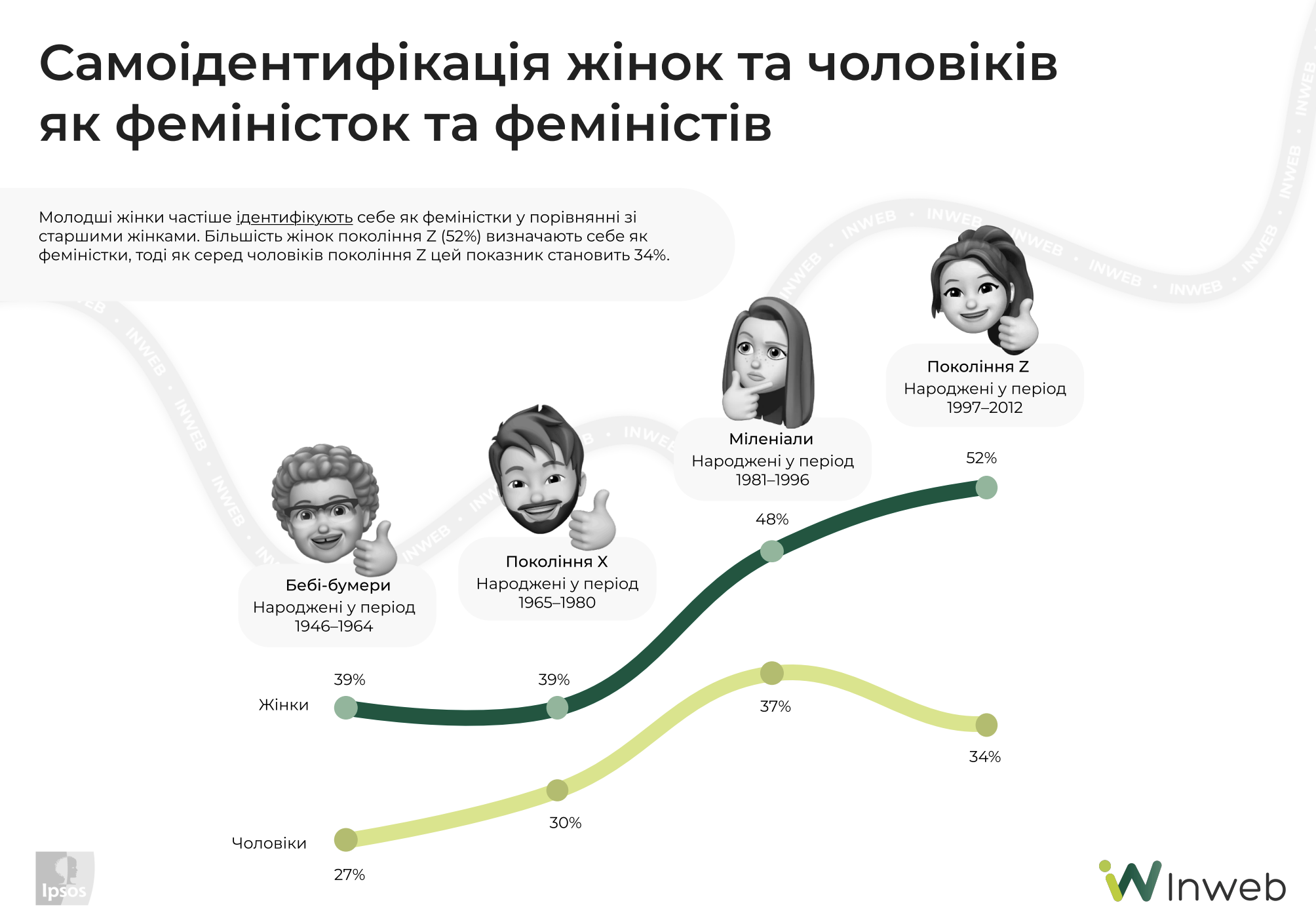 Фото: Міжнародний жіночий день 2025 — дослідження трендів та тенденцій для бізнесу