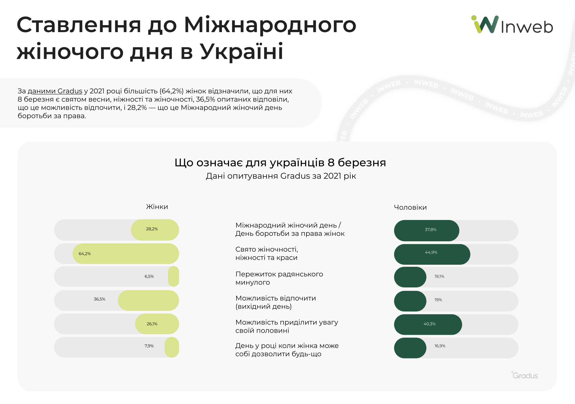 Фото: Міжнародний жіночий день 2025 — дослідження трендів та тенденцій для бізнесу