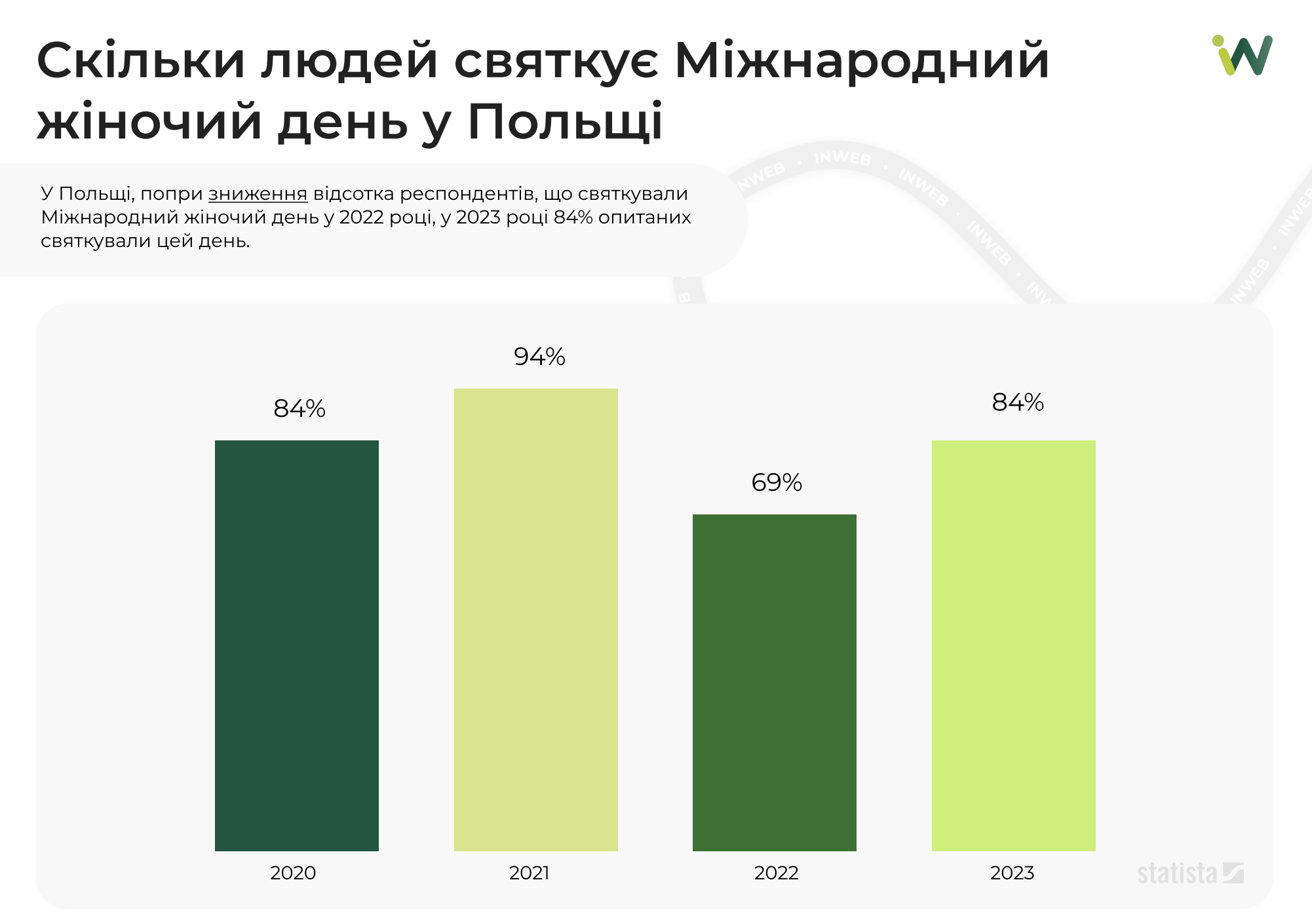 Фото: Міжнародний жіночий день 2025 — дослідження трендів та тенденцій для бізнесу