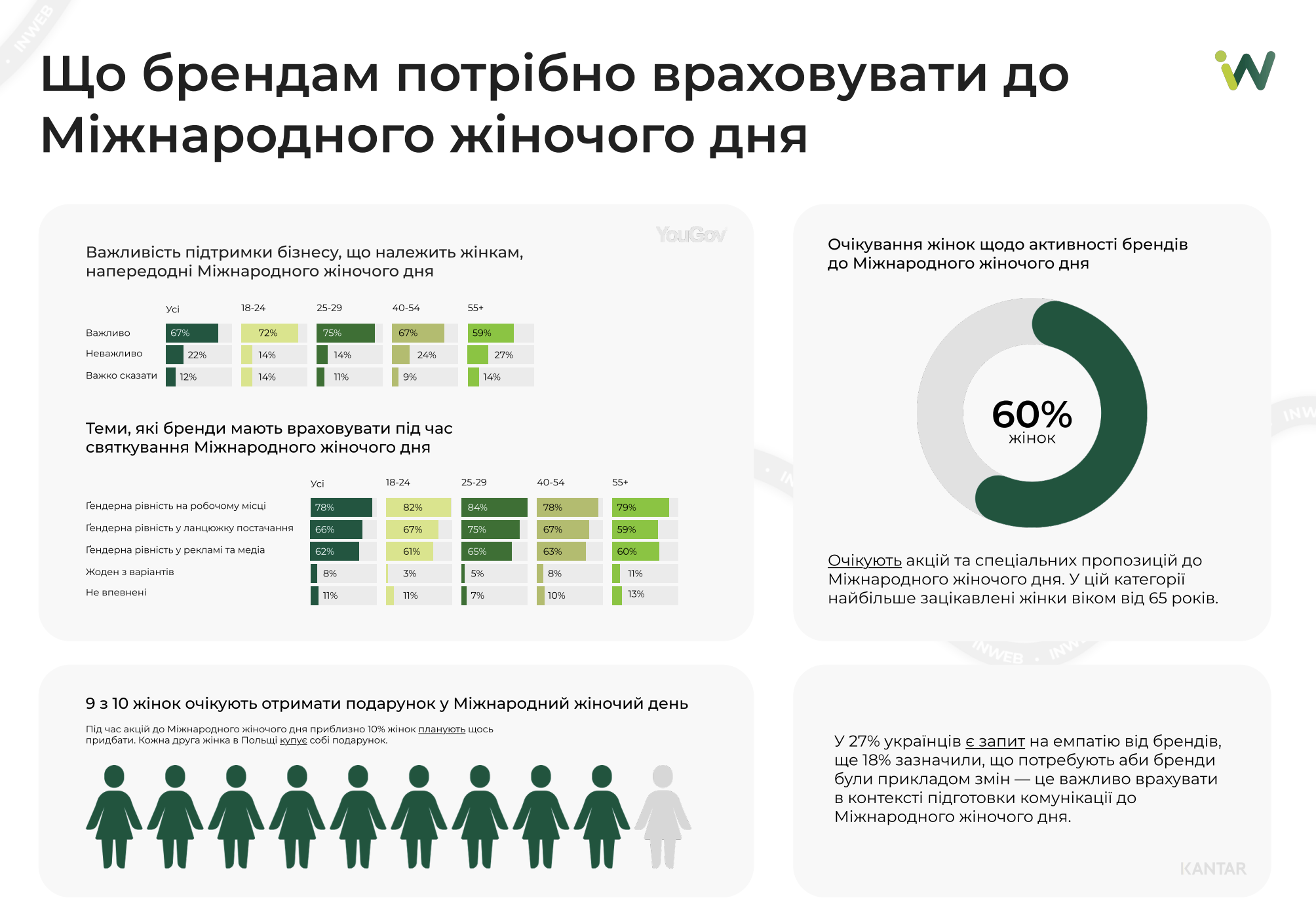 Фото: Міжнародний жіночий день 2025 — дослідження трендів та тенденцій для бізнесу