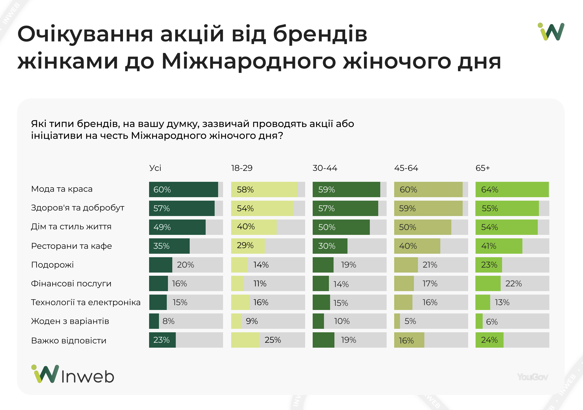 Фото: Міжнародний жіночий день 2025 — дослідження трендів та тенденцій для бізнесу