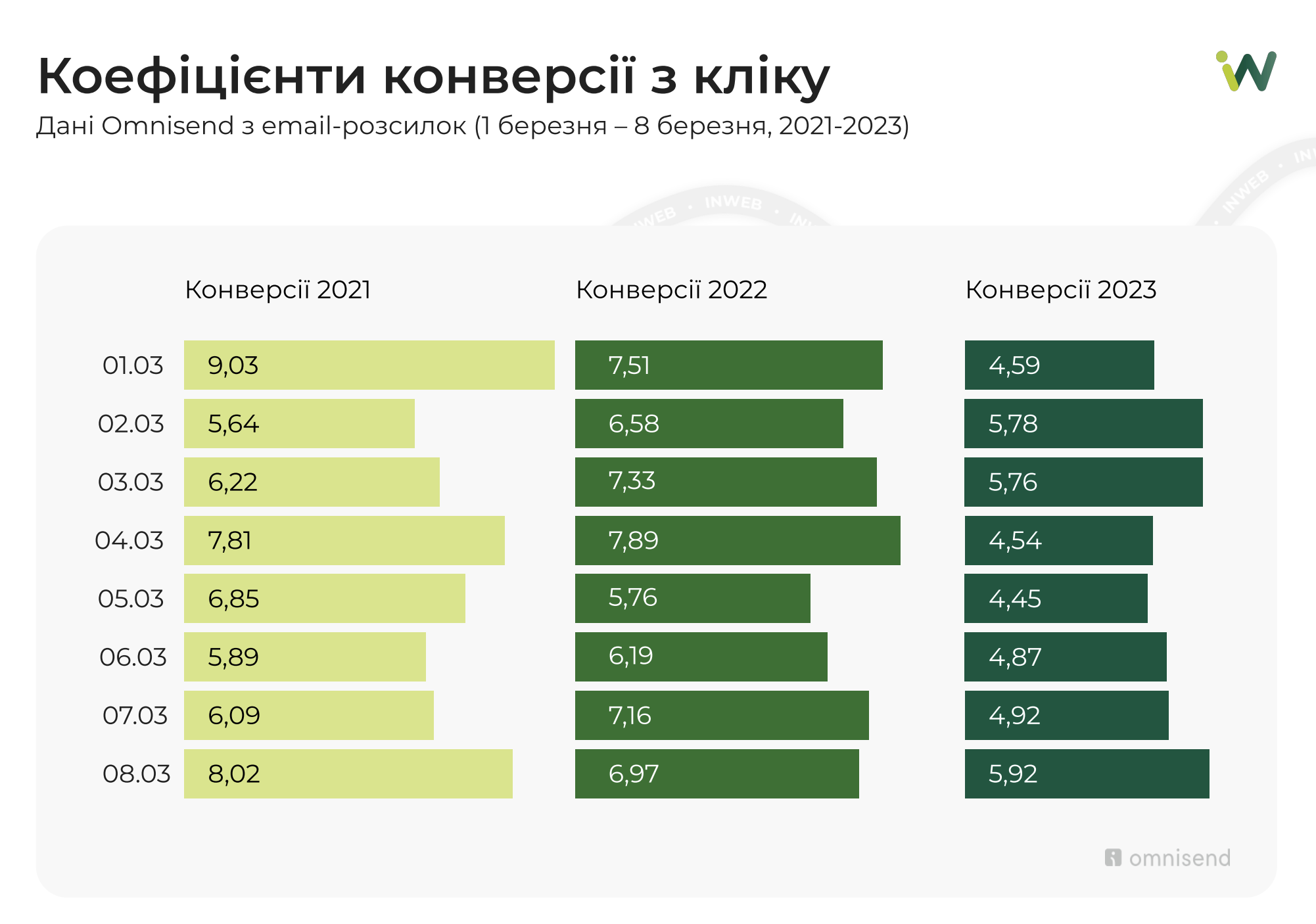 Фото: Міжнародний жіночий день 2025 — дослідження трендів та тенденцій для бізнесу