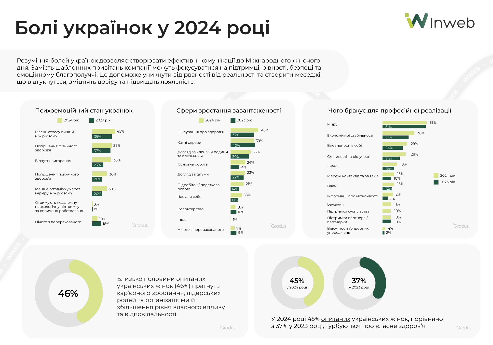 Фото: Міжнародний жіночий день 2025 — дослідження трендів та тенденцій для бізнесу