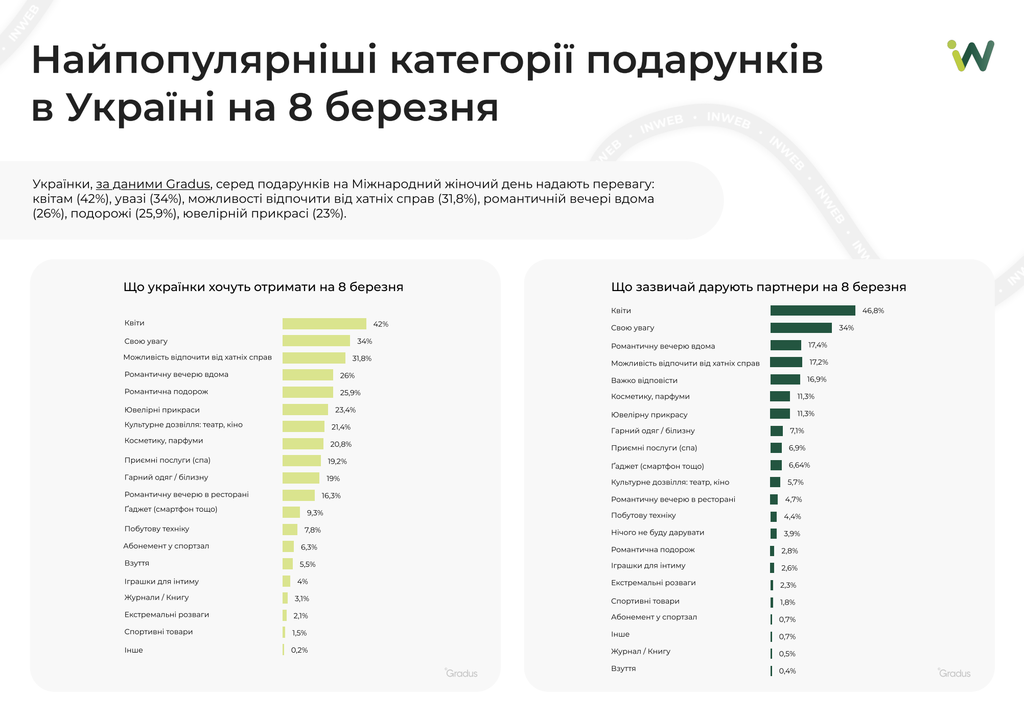 Фото: Міжнародний жіночий день 2025 — дослідження трендів та тенденцій для бізнесу