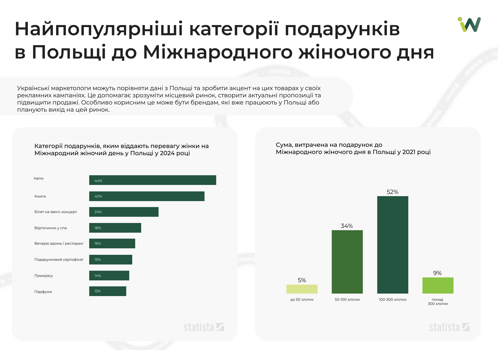 Фото: Міжнародний жіночий день 2025 — дослідження трендів та тенденцій для бізнесу