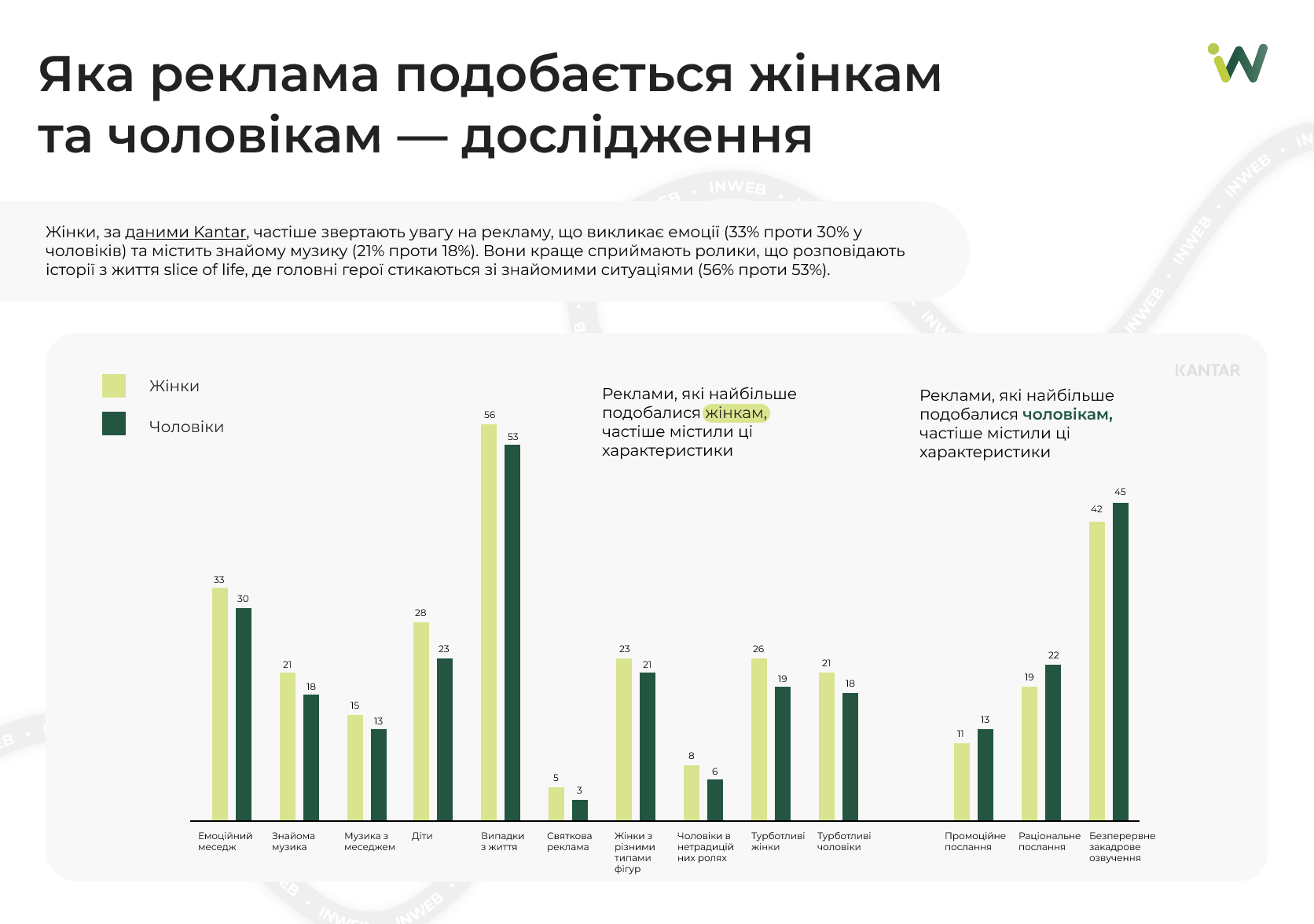 Фото: Яка реклама подобається жінкам — дослідження, інфографіка