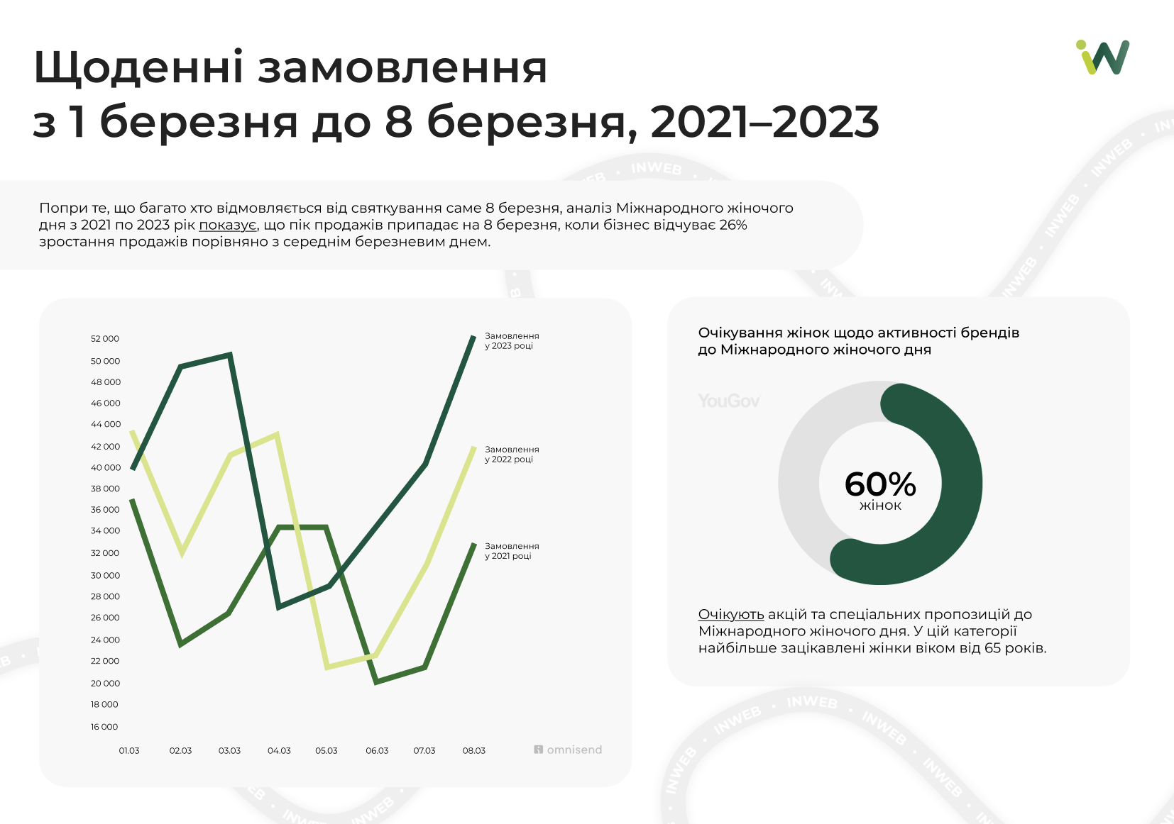 Фото: Як бізнесу комунікувати із жіночою аудиторією до Міжнародного жіночого дня боротьби за права жінок - інфографіка