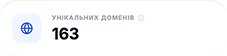 результат аналізу VYDAI - Унікальних доменів